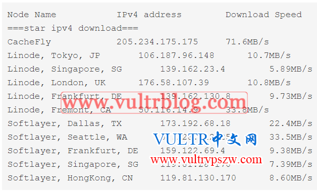 搬瓦工和Vultr哪个好，该如何选择？