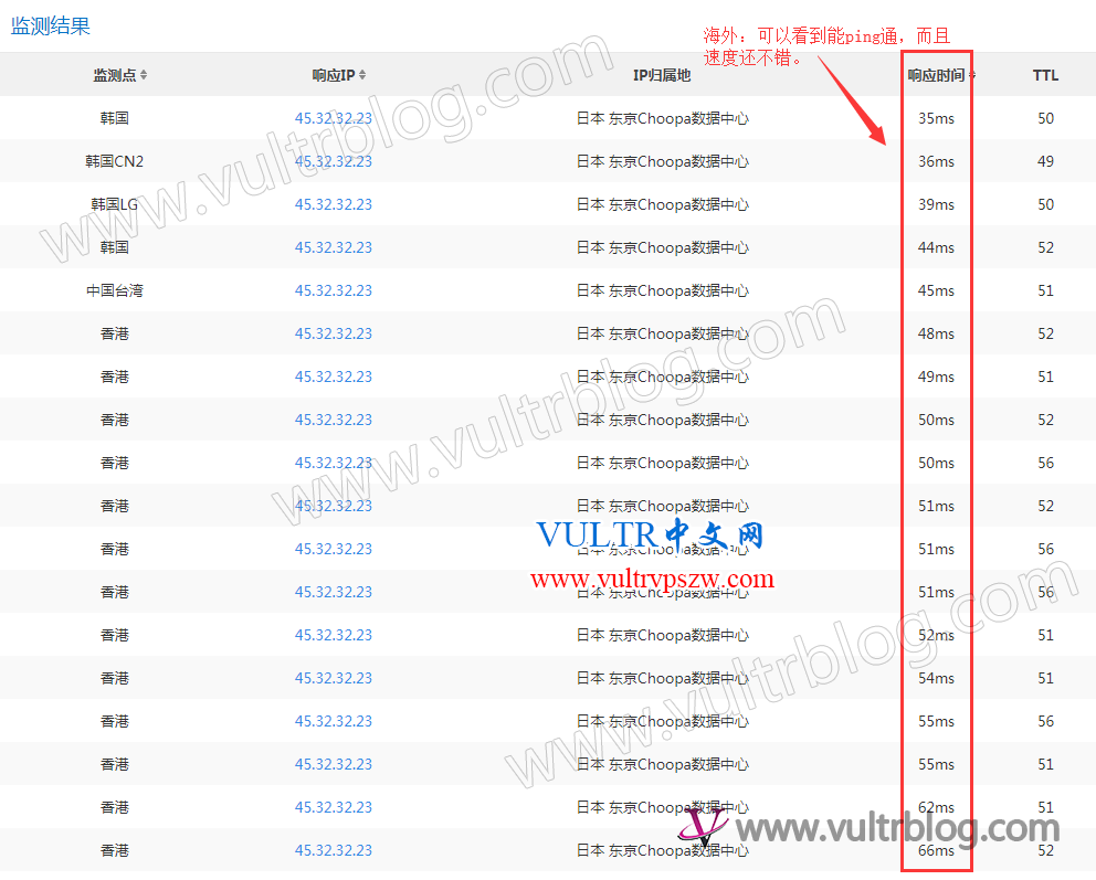 如何检查 Vultr 服务器 IP 被墙