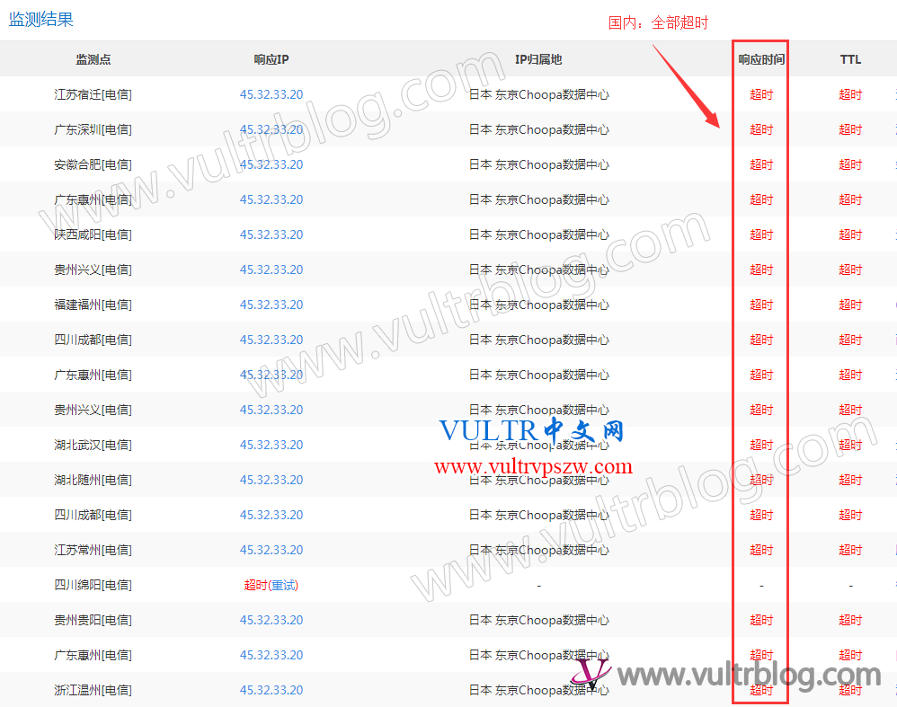 如何检查 Vultr 服务器 IP 被墙